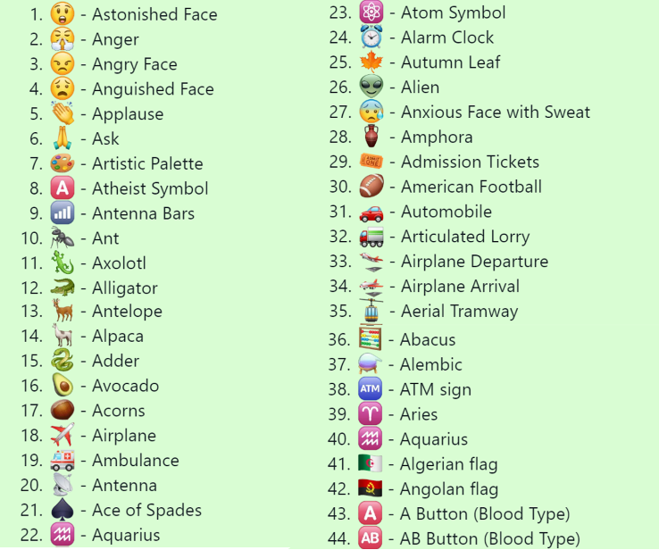 List of Emojis that start with A - Talk in emoji